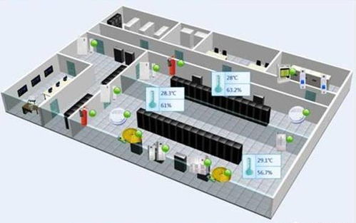 基于IEC61850的動環監測系統 核心監控項與應用場景深度解析——以移動多媒體系統為視角